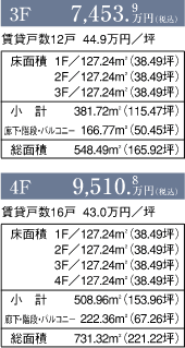表