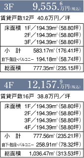 表