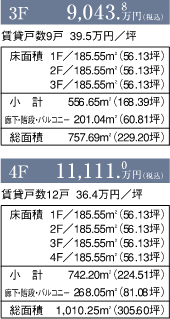 表